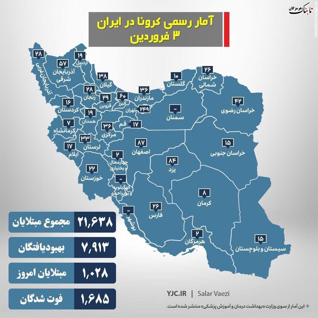 آمار دولتی مبتلایان به ویروس کرونا در ایران/ ۳ فروردین