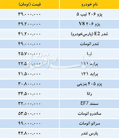 قیمت انواع خودروهای داخلی در بازار +جدول