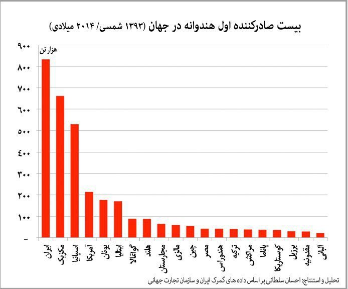خیانتی به اسم هندوانه خیانتی به اسم هندوانه