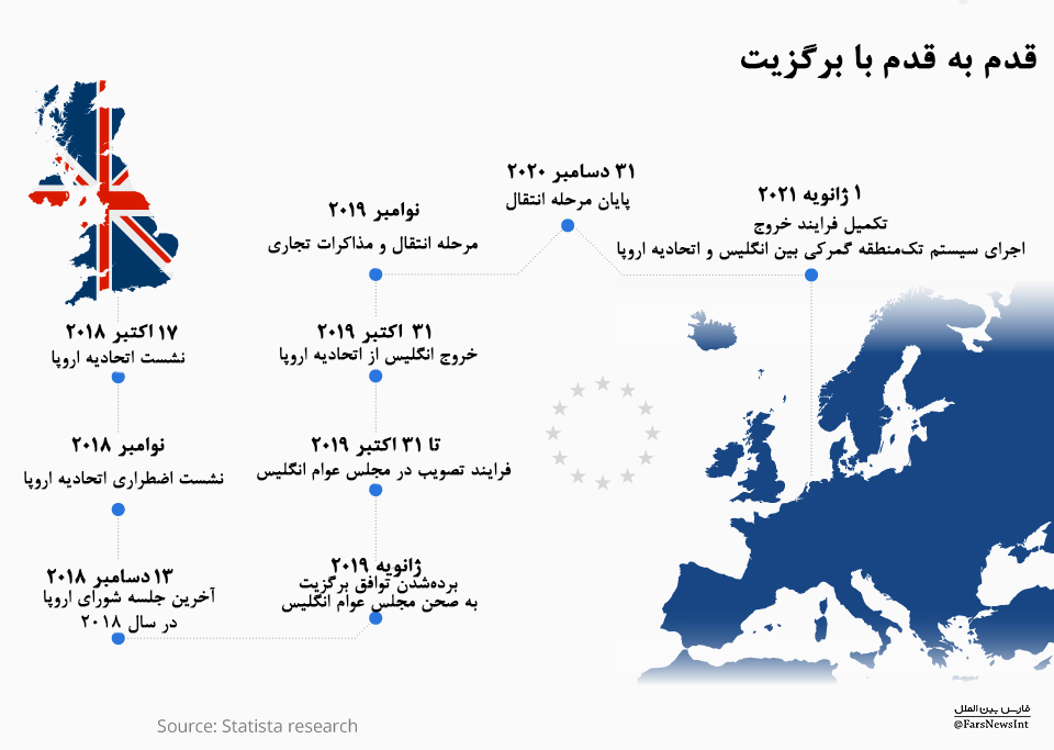 چرا «ترزا می» در مسیر استعفا قرار گرفته است؟ چرا «ترزا می» در مسیر استعفا قرار گرفته است؟