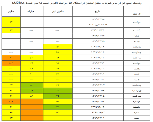 هوای اصفهان سالم است هوای اصفهان سالم است