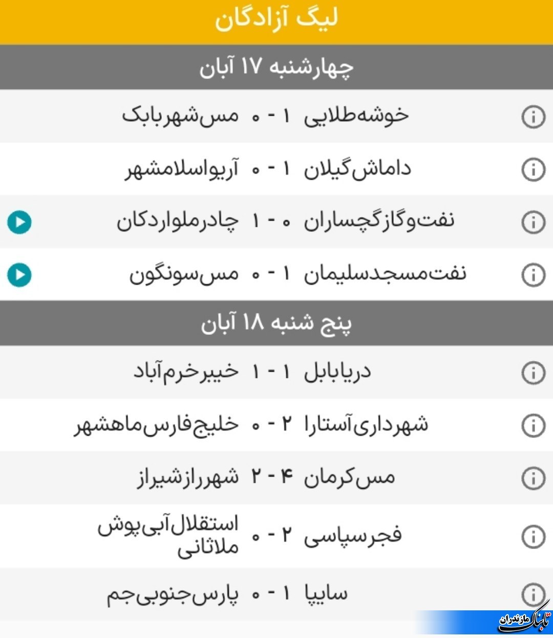 نتایج بازیهای و جدول لیگ دسته اول فوتبال در هفته یازدهم/ دریا صدرنشینی را از خیبر گرفت