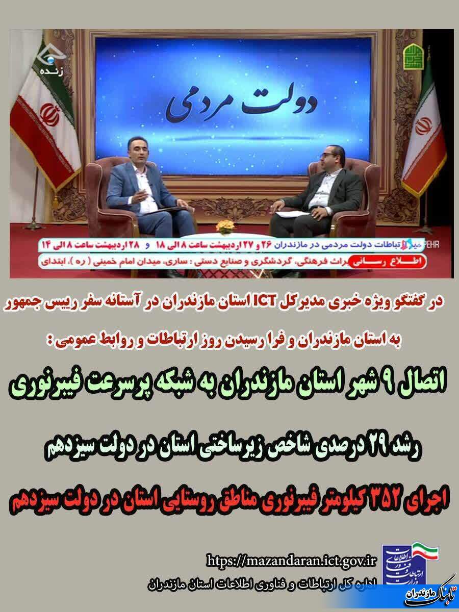 حمایت ویژه از شرکت های دانش بنیان و هسته های فناور در استان مازندران