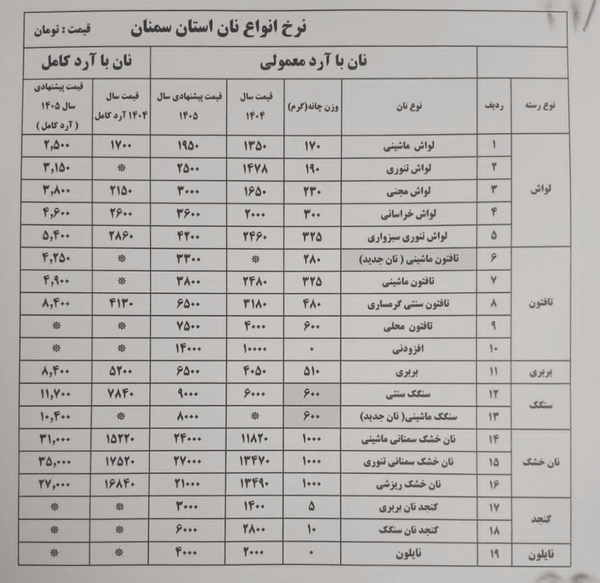 نرخ جدید انواع نان در استان سمنان ابلاغ شد